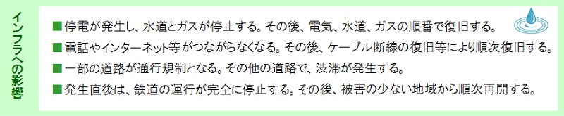 被害想定